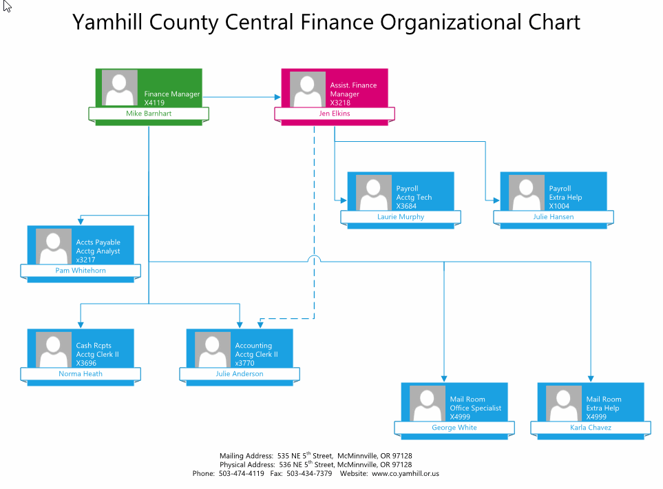 Yamhill County Central Finance Organizational Chart